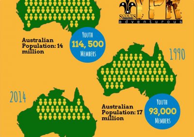 YPR Youth Membership Infographic