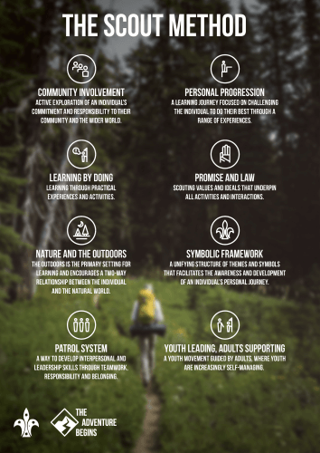 The Adventure Begins - Scout Method | Scouts Australia