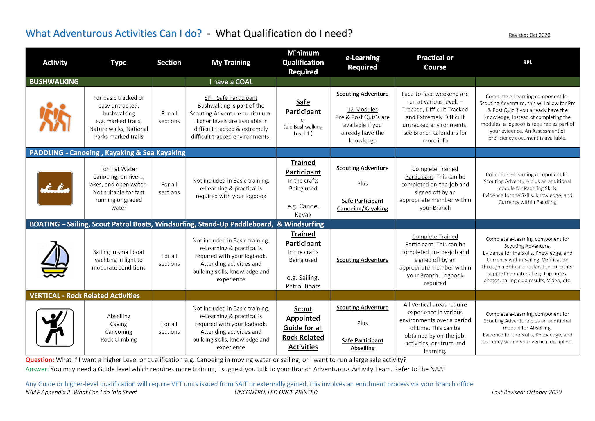 Key Resources | Scouts Australia