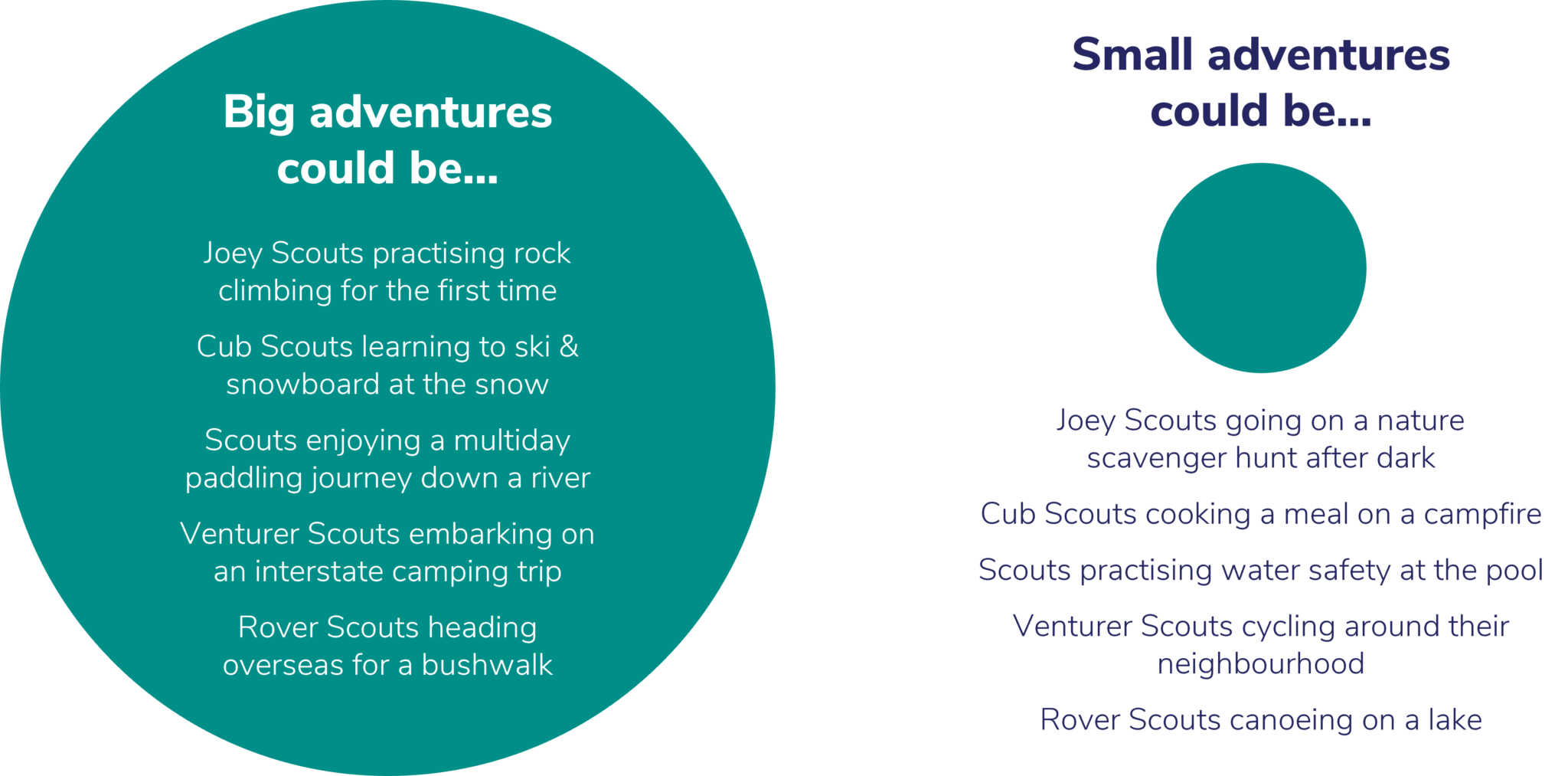 OutsideIn25 Scouts Australia outsidein25-scouts-australia