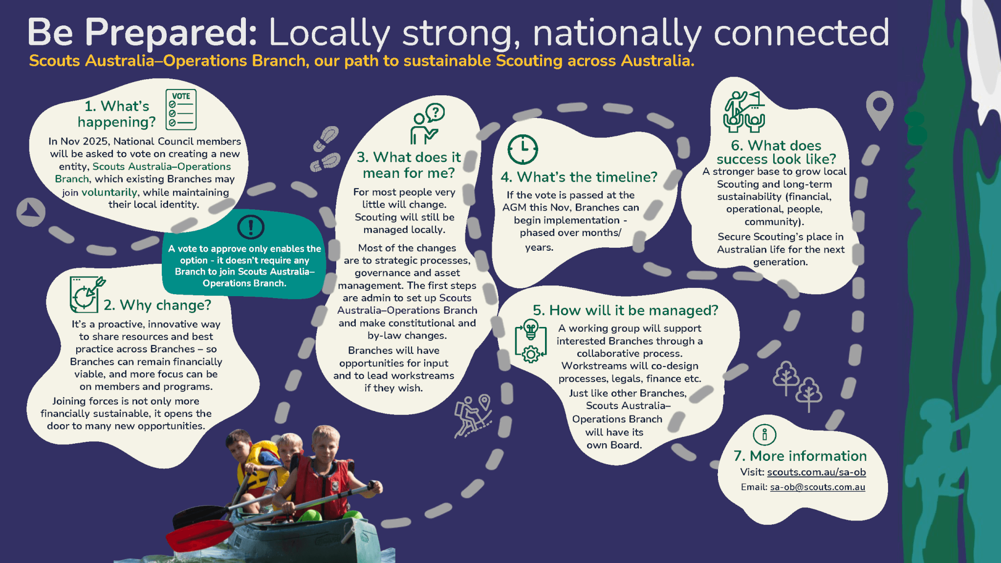 Be Prepared_Locally Strong Nationally Connected_One pager_FINAL