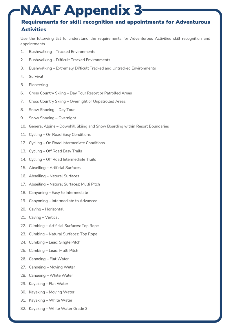 Technology Code of Use Cover Page