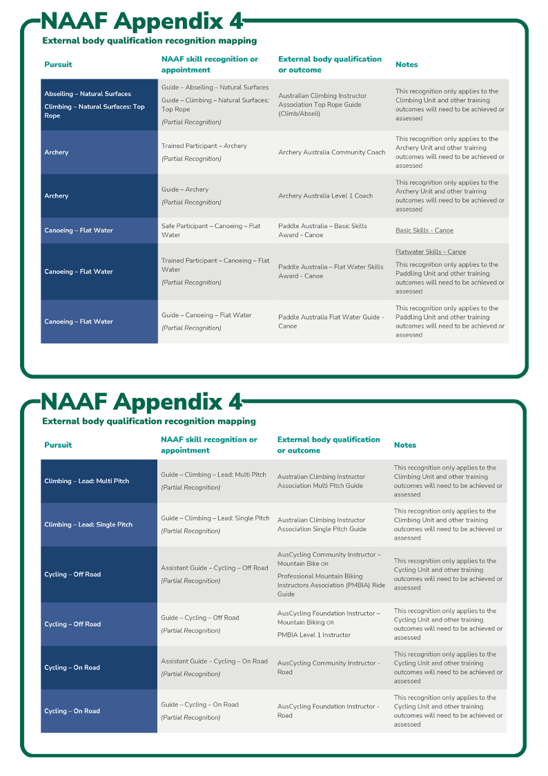 Technology Code of Use Cover Page